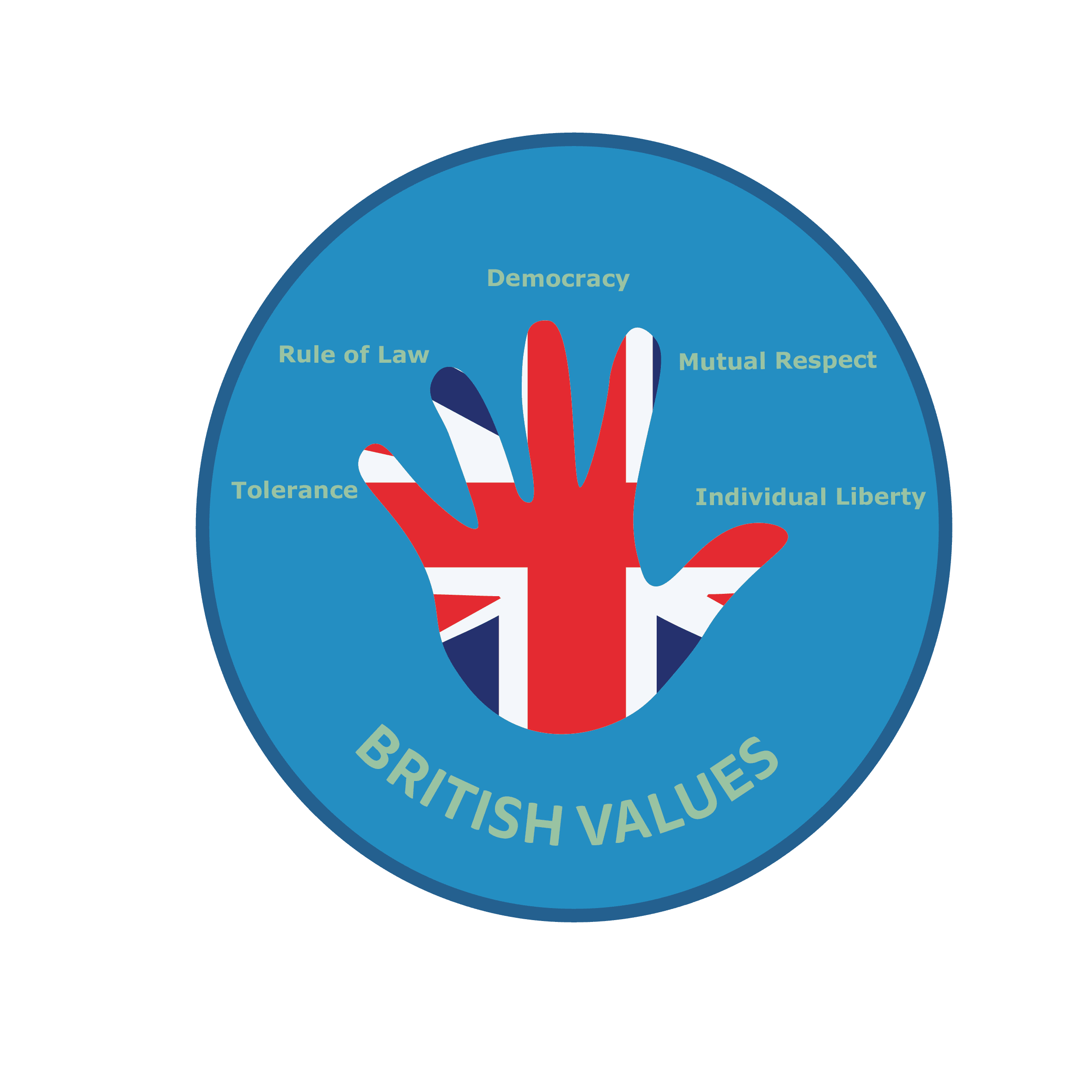 rosh_britishvalues
